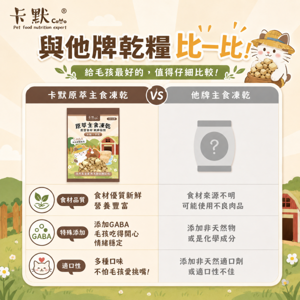 【CaMo 卡默】貓用原萃主食凍乾360g｜御品海鮮蝦仁／草飼牛鮭魚／火雞干貝｜GABA貓凍乾主食 卡默凍乾、卡默貓凍乾、貓凍乾、貓主食凍乾、貓咪凍乾主食、無穀貓糧、原肉凍乾、原型食物貓、天然貓糧推薦、貓主食推薦、凍乾拌飯、貓咪挑食改善、草飼牛貓糧、火雞貓糧、海鮮貓糧、GABA貓糧、貓咪舒壓、360g 貓凍乾