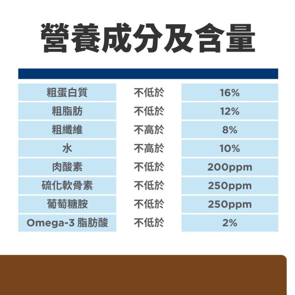 希爾思 犬處方 犬j/d關節活動力【原顆粒】27.5磅  【小顆粒】8.5磅 希爾思 j/d

希爾思 狗關節飼料

希爾思 關節護理

希爾思 j/d 小顆粒

希爾思 j/d 原顆粒

j/d 處方飼料

Hill’s j/d dog food

狗退化性關節炎飼料

狗關節炎吃什麼

關節老化 狗飼料

狗行動力飼料

j/d 關節狗飼料推薦

希爾思 關節 公司貨

狗關節處方飼料

狗不愛走路 飼料推薦