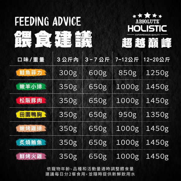 【超越巔峰 Absolute Holistic 】  主食餐盒 100g 狗主食罐 貓狗鮮肉餐盒｜鮮烤火雞/鮪魚腹肉/嫩烤雞排/田園鴨胸/松阪豚肉/嫩羊小排/鮭魚菲力｜高蛋白無穀天然寵物主食 Absolute Holistic

超越巔峰 主食餐盒

Absolute Holistic 餐盒

狗主食餐盒

貓咪主食罐推薦

無穀寵物主食

鮮肉狗主食罐

火雞狗主食罐

鮪魚腹肉寵物餐盒

鴨胸狗主食

松阪豚肉寵物罐

羊肉狗餐盒

鮭魚菲力狗餐盒

高蛋白犬貓主食