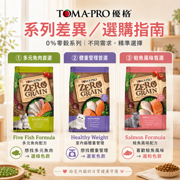 【TOMA-PRO 優格】Zero Grain 零穀貓飼料 5.5lb｜鮭魚敏感／5種魚化毛／室內貓體重管理｜貓乾糧 TOMA-PRO零穀貓飼料5.5lb、優格零穀貓飼料5.5磅、優格鮭魚貓飼料、優格5種魚貓飼料、優格室內貓體重管理、無穀貓飼料推薦、室內貓飼料推薦、化毛貓飼料推薦