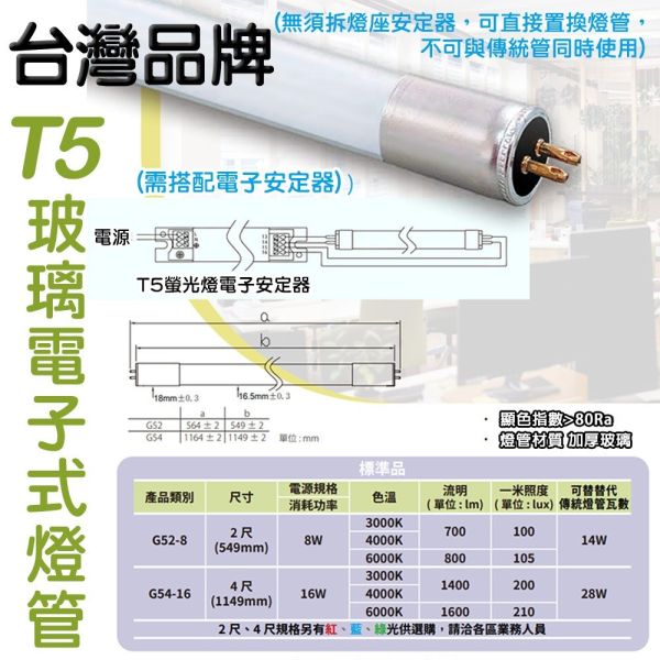 索雷特「T5」燈管 T5燈管,LED T5燈管,T5玻璃燈管,2尺燈管,4尺燈管,高亮燈管,節能燈管,日光燈管,護眼燈管,高顯色燈管