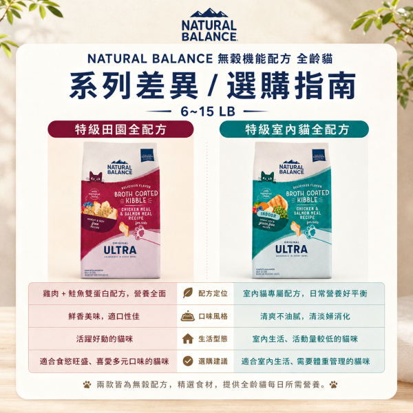 【自然平衡 Natural Balance】 特級貓飼料 6~15 磅 | 室內貓全配方 / 田園全配方  全齡貓適用 NB 貓飼料

Natural Balance 貓飼料

特級室內貓飼料

特級田園貓飼料

全配方貓飼料推薦

成貓全齡貓飼料

低敏貓飼料推薦

貓飼料 6LB 15LB