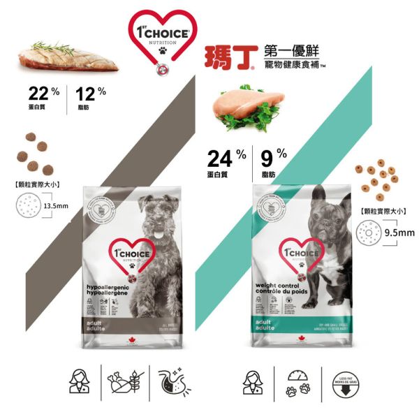 瑪丁犬飼料 4.5KG 低過敏 迷你型成犬  改善淚痕 淚腺 低脂低卡 雞肉 無穀單一蛋白 鴨肉 配方 無穀低敏狗飼料

成犬低敏飼料推薦

低脂低卡狗飼料

單一蛋白狗飼料 鴨肉

雞肉低敏犬糧

狗狗體重控制飼料

狗狗腸胃敏感飼料

1st Choice 瑪丁成犬飼料

低過敏成犬飼料 2kg

大包裝成犬飼料 4.5kg