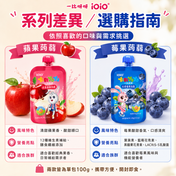 【iOiO 一比呀呀 YiBiYaYa】元素蒟蒻果凍 100g｜蘋果／莓果｜乳酸菌 膳食纖維 兒童點心 一比呀呀蒟蒻果凍100g、iOiO元素蒟蒻100g、兒童蒟蒻果凍推薦、兒童果凍零食推薦、蘋果蒟蒻果凍、莓果蒟蒻果凍