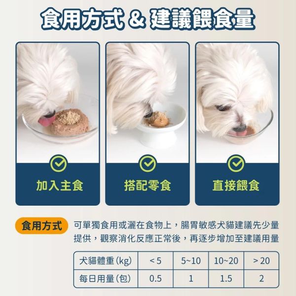 汪喵星球-呼吸道保健粉【2g*30包】 汪喵星球,呼吸道保健,犬貓保健粉,寵物呼吸保養,貓狗保健品,呼吸道營養