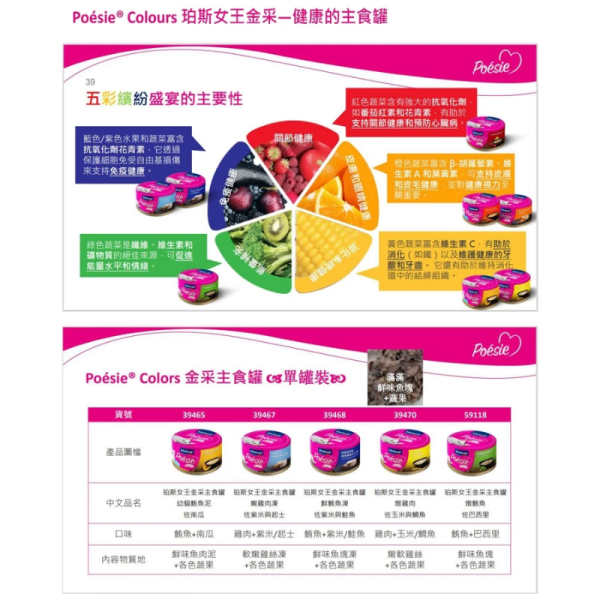 Vitakraft 貓主食罐80g｜金采主食罐系列｜幼貓成貓適用｜鮪魚泥南瓜／嫩雞紫米起士／燉鮪魚巴西里／燉雞玉米鯛魚｜高適口性貓罐頭推薦 Vitakraft 貓罐頭
金采貓主食罐
貓主食罐推薦
幼貓主食罐
高適口性貓罐頭
貓罐頭80g
貓咪主食罐推薦
貓罐頭 高含肉量
貓補水罐頭
挑嘴貓罐頭