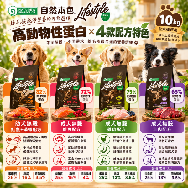 【自然本色】犬飼料 無穀10kg｜幼犬/成犬 鮭魚雞肉羊肉 自然本色,Nature’s Protection,Natures Protection,自然本色狗飼料,自然本色犬糧,LifeStyle犬糧,LifeStyle狗飼料,無穀狗飼料,無穀犬糧,狗飼料10kg,犬糧10kg,幼犬飼料,幼犬無穀飼料,成犬飼料,成犬無穀飼料,鮭魚狗飼料,雞肉狗飼料,羊肉狗飼料,鮭魚磷蝦狗飼料,腸胃敏感狗飼料,低敏狗飼料,迷你顆粒狗飼料,方形顆粒狗飼料,全犬種狗飼料,Mic