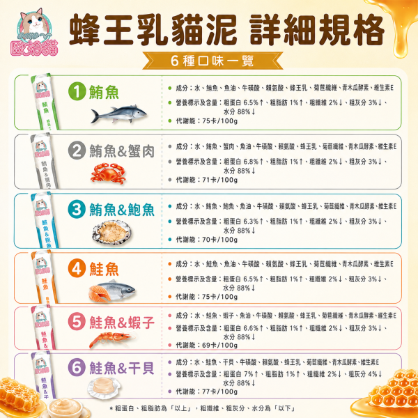 【歐姆貓 OMO】蜂王乳貓泥15g｜貓肉泥 貓零食｜鮭魚・鮪魚・干貝・蝦子・鮑魚・蟹肉 歐姆貓, OMO, 蜂王乳貓泥, 貓肉泥, 貓泥, 貓咪肉泥, 貓零食, 貓條, 鮭魚貓泥, 鮪魚貓泥, 干貝貓泥, 蝦子貓泥, 鮑魚貓泥, 蟹肉貓泥, 海鮮貓泥, 挑嘴貓零食, 貓咪拌糧, 15g貓泥