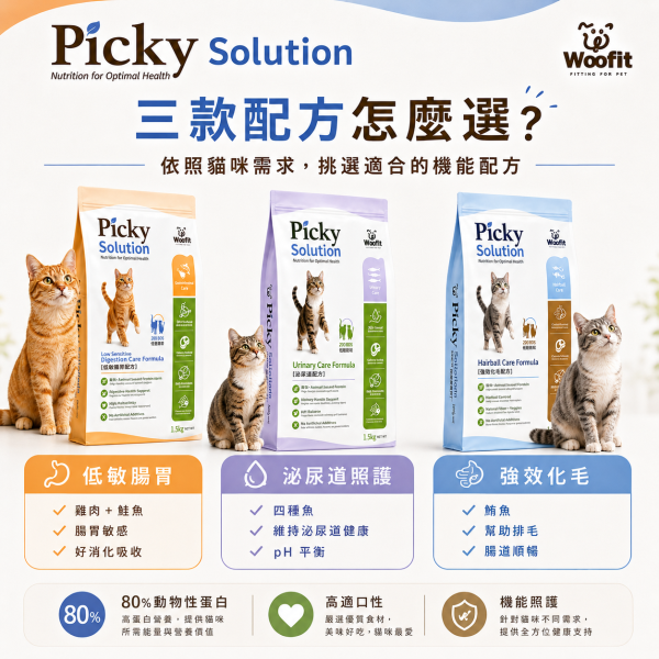 【Woofit】Picky Solution挑食對策貓糧1.5kg｜腸胃照護 泌尿保健 強效化毛｜全齡貓 Woofit Picky Solution貓飼料1.5kg、Woofit挑嘴貓糧、挑嘴貓飼料推薦、低敏腸胃貓糧推薦、泌尿道保健貓糧推薦、化毛貓飼料推薦