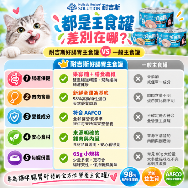 耐吉斯 好腸胃貓 主食罐65g｜幼貓成貓適用｜益生菌益生質｜雞肉+牛奶／雞肉+鮭魚／雞肉+鯛魚｜腸胃保健貓罐頭 耐吉斯,耐吉斯主食罐,耐吉斯貓罐頭,耐吉斯好腸胃,SOLUTION耐吉斯,貓主食罐,貓罐頭,主食罐,成幼貓主食罐,全齡貓主食罐,65g貓罐,好腸胃主食罐,腸胃保健貓罐,雞肉鯛魚貓罐,雞肉鮭魚貓罐,雞肉羊奶貓罐,鮭魚貓罐,鯛魚貓罐,羊奶貓罐,高動物蛋白貓罐,果寡糖貓罐,貓咪濕食,貓濕糧,幼貓主食罐,成貓主食罐