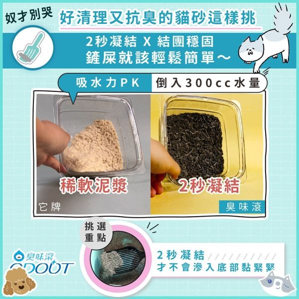 【臭味滾 】貓砂 /抗臭豆腐砂 1.5mm｜2.8kg 無香瞬吸礦砂 4kg｜強效除臭 凝結快 低粉塵 安全環保 臭味滾貓砂, 豆腐砂 1.5mm, 抗臭貓砂, 除臭貓砂, 無香礦砂, 瞬吸貓砂, 低粉塵貓砂, 貓咪環保砂, 強效除臭貓砂, 貓砂推薦
