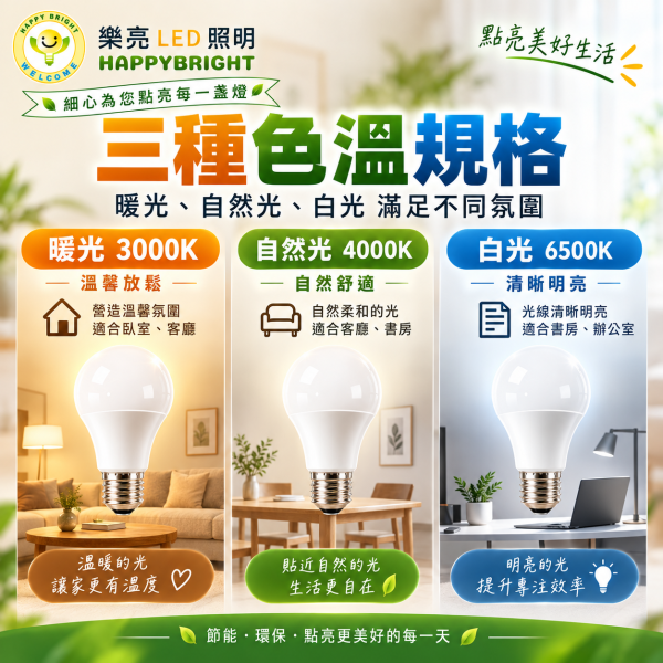 樂亮 LED E27球泡燈｜3W-25W 白光6500K 自然光4000K 暖光3000K 樂亮LED燈泡,樂亮E27燈泡,LED球泡燈,E27球泡燈,E27燈泡,LED燈泡,節能燈泡,護眼燈泡,白光6500K,自然光4000K,暖光3000K,3W燈泡,5W燈泡,10W燈泡,12W燈泡,16W燈泡,20W燈泡,25W燈泡,居家照明,商店照明