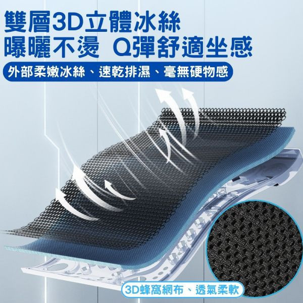 USB風扇『坐墊+背靠』 8風扇 涼感坐墊 通風坐墊 冷風坐墊 汽車通風坐墊 涼感坐墊 家用車用坐墊 汽車坐墊 USB風扇座墊,涼感通風座墊,汽車座墊,家用座墊,8風扇座墊,降溫座墊,USB降溫座墊,涼感座墊,通風座墊
