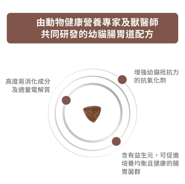 皇家 GIK35 幼貓腸胃道處方乾糧 400g／2kg｜Gastrointestinal Kitten 1–12個月 幼貓專用 Royal Canin GIK35

Gastrointestinal Kitten

幼貓腸胃道處方

幼貓腸胃乾糧

小貓腹瀉 飼料

幼貓消化不良 飼料

皇家幼貓處方飼料

幼貓腸胃敏感 飲食

貓腸胃道處方乾糧