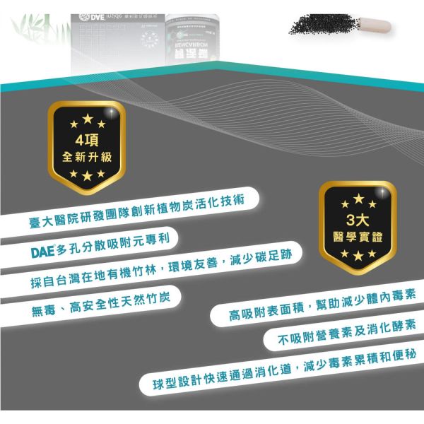 【賽恩威特】 腎活碳 RENCARBON｜犬貓腎臟保健 DAE多孔吸附配方 降低尿毒素 排毒輔助 維持腎功能 30粒/120粒 賽恩威特,腎活碳,RENCARBON,犬貓腎臟保健,狗腎臟保健,貓腎臟病,DAE吸附元,尿毒素排除,腎臟排毒,腎功能維持,腎臟營養補充,獸醫推薦