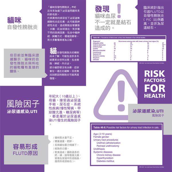 首護 AdvOCare AU 貓用磷酸銨鎂結石照護處方乾糧 1.5KG｜Urinary Care Struvite｜獸醫處方貓飼料 貓磷酸銨鎂結石飼料、貓鳥糞石處方飼料、AdvOCare AU 貓飼料、貓泌尿道處方飼料、Urinary Care 貓糧、獸醫處方貓糧