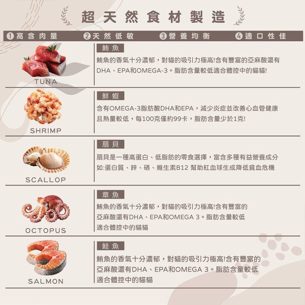 【晨光 MORN FOOD 】鮮食凍乾 犬用零食｜扇貝、鱈魚菲力、鮭魚、爆蛋毛鱗魚 多口味｜天然低溫冷凍乾燥 高蛋白狗零食 晨光 MORN FOOD 鮮食凍乾

狗狗凍乾零食

鱈魚狗零食

鮭魚狗零食

扇貝狗零食

天然狗零食推薦

高蛋白低脂狗零食

冷凍乾燥狗零食

狗狗訓練零食

健康犬用零食