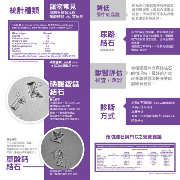 首護 AdvOCare AU 貓用磷酸銨鎂結石照護處方乾糧 1.5KG｜Urinary Care Struvite｜獸醫處方貓飼料 貓磷酸銨鎂結石飼料、貓鳥糞石處方飼料、AdvOCare AU 貓飼料、貓泌尿道處方飼料、Urinary Care 貓糧、獸醫處方貓糧