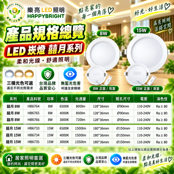 樂亮 LED崁燈 15W 囍月 15公分開孔 白光6500K/自然光4000K/黃光3000K 樂亮崁燈,樂亮LED崁燈,HappyBright崁燈,囍月崁燈,囍月15W崁燈,LED崁燈,15W崁燈,15公分崁燈,15cm崁燈,LED嵌燈,嵌燈,15W LED崁燈,開孔15cm崁燈,開孔150mm崁燈,白光崁燈,自然光崁燈,中性光崁燈,黃光崁燈,6500K崁燈,4000K崁燈,3000K崁燈,客廳崁燈,房間崁燈,臥室崁燈,餐廳崁燈,天花板崁燈,LED天花板燈,CNS崁燈