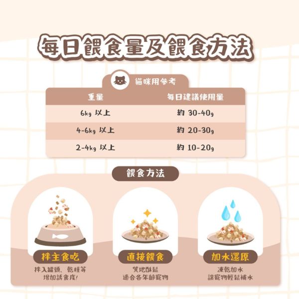 【卡默 CaMo】貓用凍乾餐 360g 御品海鮮蝦仁 草飼牛鮭魚 火雞干貝 360g | 高蛋白無穀主食凍乾 貓咪鮮肉糧 卡默凍乾、卡默貓凍乾、貓凍乾、貓主食凍乾、貓咪凍乾主食、無穀貓糧、原肉凍乾、原型食物貓、天然貓糧推薦、貓主食推薦、凍乾拌飯、貓咪挑食改善、草飼牛貓糧、火雞貓糧、海鮮貓糧、GABA貓糧、貓咪舒壓、360g 貓凍乾