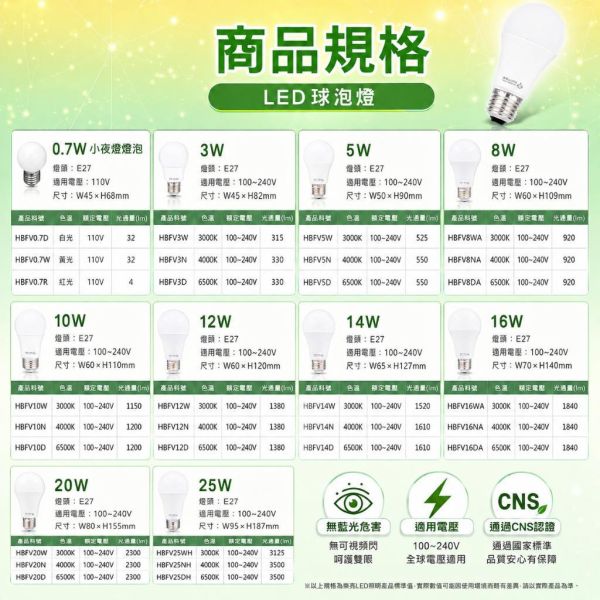 樂亮 LED E27球泡燈｜3W-25W 白光6500K 自然光4000K 暖光3000K 樂亮LED燈泡,樂亮E27燈泡,LED球泡燈,E27球泡燈,E27燈泡,LED燈泡,節能燈泡,護眼燈泡,白光6500K,自然光4000K,暖光3000K,3W燈泡,5W燈泡,10W燈泡,12W燈泡,16W燈泡,20W燈泡,25W燈泡,居家照明,商店照明