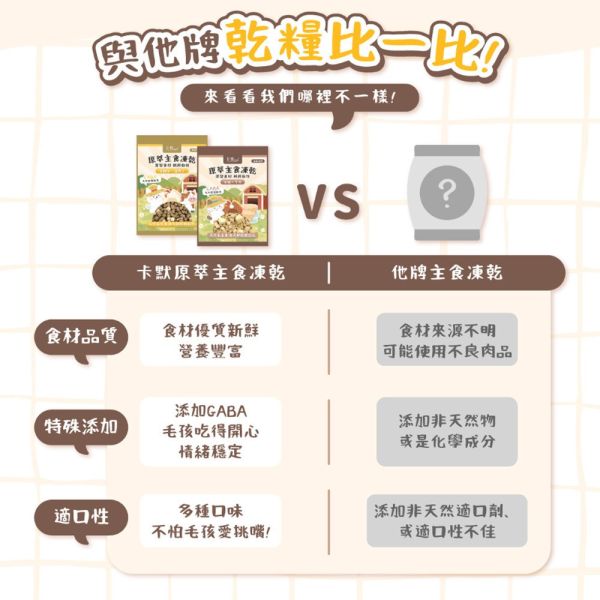 【卡默 CaMo】貓用凍乾餐 360g 御品海鮮蝦仁 草飼牛鮭魚 火雞干貝 360g | 高蛋白無穀主食凍乾 貓咪鮮肉糧 卡默凍乾、卡默貓凍乾、貓凍乾、貓主食凍乾、貓咪凍乾主食、無穀貓糧、原肉凍乾、原型食物貓、天然貓糧推薦、貓主食推薦、凍乾拌飯、貓咪挑食改善、草飼牛貓糧、火雞貓糧、海鮮貓糧、GABA貓糧、貓咪舒壓、360g 貓凍乾