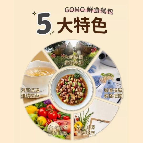 GOMO 鮮食餐包 150g｜犬貓主食餐包 無穀低敏｜牛雞魚多口味｜鮮肉高湯慢燉 全齡犬貓適用 ✔ 鮮食包
✔ 犬貓鮮食
✔ 狗鮮食推薦
✔ 貓鮮食推薦
✔ 主食餐包
✔ 無穀鮮食
✔ 低敏鮮食
✔ 鮮肉餐包
✔ 狗狗挑嘴
✔ 貓咪挑嘴
✔ 無膠鮮食包
✔ 台灣鮮食
✔ 高肉含量
✔ GOMO 鮮食
✔ 寵物濕食
✔ 犬貓通用
✔ 鮮食餐包 150g
✔ 狗拌飯
✔ 貓拌飯