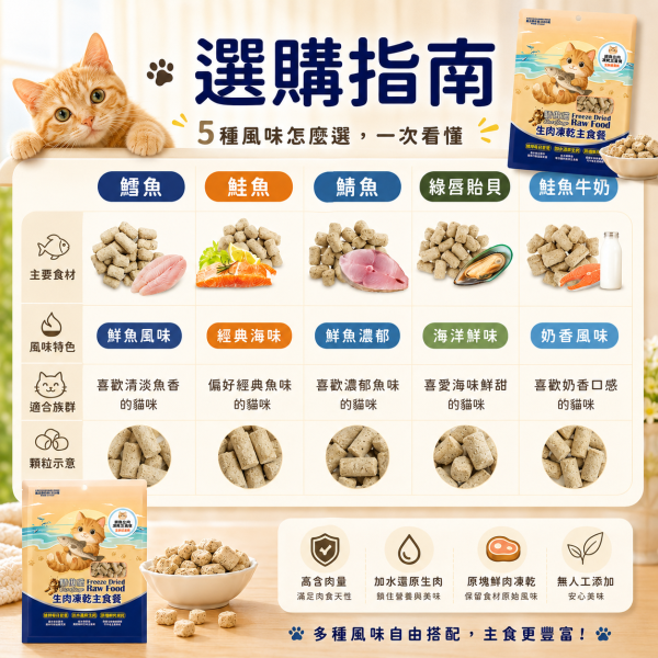 【Cat Glory 驕傲貓】生肉凍乾主食餐 80g｜綠貽貝／鮭魚／鮭魚羊奶／鯊魚／鱈魚｜全齡貓凍乾主食 驕傲貓凍乾主食80g、Cat Glory生肉凍乾主食餐、全齡貓凍乾主食推薦、挑嘴貓凍乾主食、鮭魚凍乾主食、鱈魚凍乾主食