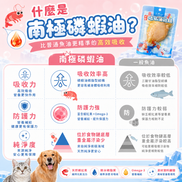 【CaMo 卡默】南極磷蝦油雞腿 75g｜犬貓零食 寵物雞腿｜狗零食 貓零食 日常獎勵 卡默磷蝦油雞腿75g、CaMo南極磷蝦油雞腿、犬貓雞腿零食推薦、狗狗雞腿零食、貓咪雞腿零食、南極磷蝦油寵物零食