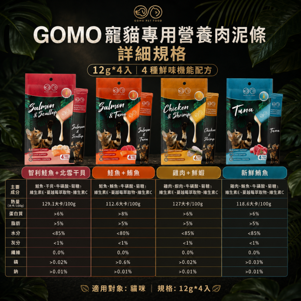 【GOMO】機能型鮮肉泥12g｜貓肉泥 貓零食｜牛磺酸・蔓越莓・化毛配方｜4款口味 GOMO機能型鮮肉泥12g、GOMO貓咪肉泥推薦、牛磺酸機能貓肉泥、蔓越莓貓肉泥推薦、化毛貓肉泥推薦、12g條裝貓肉泥、挑嘴貓肉泥推薦