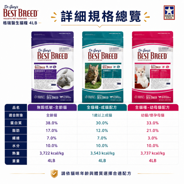 【Dr. Gary’s 格瑞醫生】貓飼料4LB｜成貓／幼母貓／無穀全齡貓｜美國天然貓糧 低敏配方 Dr Gary’s格瑞醫生貓糧4LB、格瑞醫生成貓飼料、格瑞醫生幼母貓飼料、格瑞醫生無穀全齡貓、無穀低敏貓糧推薦、幼母貓乾糧推薦