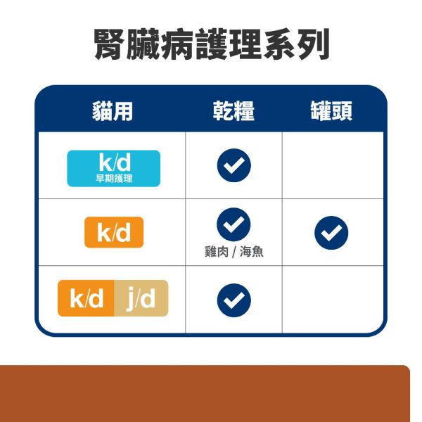 Hill’s 希爾思 貓用 k/d 腎臟照護處方罐頭｜雞肉／鮪魚燉蔬菜｜2.9oz・5.5oz 希爾思 k/d
Hill’s k/d 貓
貓腎臟處方罐頭
貓慢性腎臟病飲食
CKD 貓 飼料
貓低磷罐頭
貓腎臟病營養
獸醫推薦腎臟處方糧