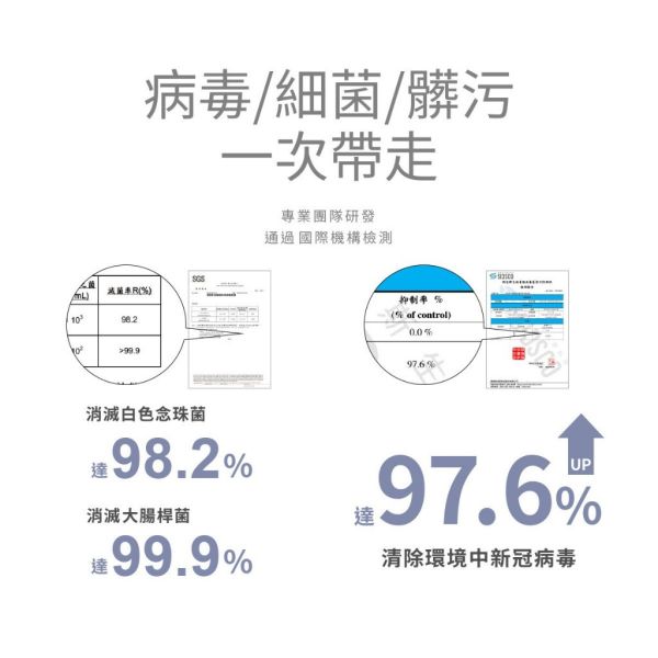 KUKU PLUS 酷咕鴨 清除新冠&腸病毒洗衣精 1200ML 酵素洗衣精 低敏洗衣精 嬰兒 洗衣精 KUKU洗衣精,酷咕鴨洗衣精,酵素洗衣精,嬰兒洗衣精,低敏洗衣精,寶寶衣物清潔,不刺激洗衣精,嬰幼兒洗衣液,嬰兒用品,酷咕鴨酵素液