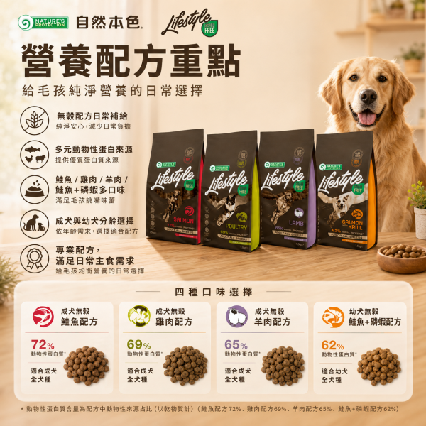 【自然本色】 犬飼料 1.5KG 無穀雞肉 羊肉 鮭魚 鮭魚+蝦 配方 狗飼料推薦, 成犬無穀飼料, 幼犬無穀飼料, 自然本色狗飼料, 方形顆粒狗飼料, 狗狗羊肉飼料, 狗狗雞肉飼料, 狗狗鮭魚飼料, 幼犬鮭魚蝦飼料, 低敏狗飼料, 高蛋白狗飼料, 腸胃敏感狗飼料