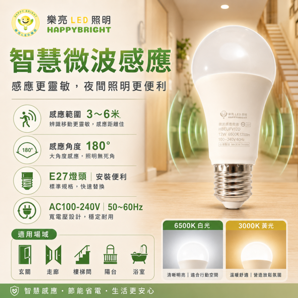 認證通過 樂亮 LED 微波感應燈泡 12W E27燈泡 全天候 感應燈 LED燈泡 微波感應 燈泡 12W感應燈泡,6500K白光 感應燈泡, 微波感應燈泡, 樂亮LED燈泡, 人體感應燈泡, 自動開關燈泡, E27感應燈泡, LED感應燈泡, 12W感應燈泡, 樓梯感應燈, 走廊燈泡, 玄關感應燈, 陽台燈具, 無藍光LED燈, CNS認證燈泡, 台灣製LED燈, 節能感應燈泡, 燈泡會自動亮, 感應開關燈, 居家照明燈泡, 防盜燈泡