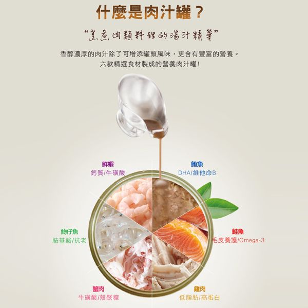 【喵洽普】貓罐 80g 鮪魚系列｜鮪魚+吻仔魚/蟹肉/蝦子/鮭魚/雞肉｜高湯補水 無穀貓罐 頂級主食罐 喵洽普貓罐、貓罐頭80g、無穀貓罐、鮪魚貓罐、貓咪主食罐、貓咪副食罐、鮪魚+吻仔魚貓罐、鮪魚+蟹肉貓罐、鮪魚+蝦子貓罐、鮪魚+鮭魚貓罐、鮪魚+雞肉貓罐、補水貓罐、挑嘴貓罐