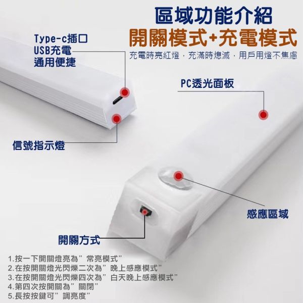LED磁吸感應燈 