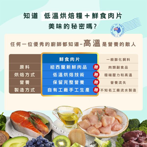 【索美達 Soulmate 】低溫烘焙糧＋鮮食肉片 狗糧｜雞肉/牛羊/深海魚 40g 健康主食 新西蘭天然寵物糧 索美達 Soulmate

Soulmate 狗糧

索美達鮮食肉片

低溫烘焙狗糧

新西蘭狗糧推薦

天然狗糧

全齡犬主食

狗糧雞肉/牛羊/深海魚

狗糧 挑食推薦

AAFCO 狗糧