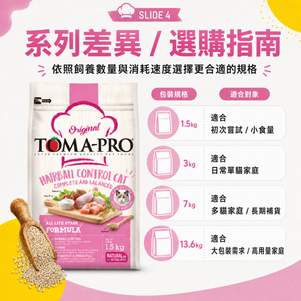 【TOMA-PRO 優格】成幼貓飼料 雞肉＋米 化毛高纖配方 優格經典系列 優格成幼貓化毛高纖7kg、優格成幼貓化毛高纖13.6kg、TOMA-PRO化毛貓飼料、優格雞肉米貓糧、化毛貓飼料推薦、高纖貓飼料推薦、幼貓成貓飼料推薦