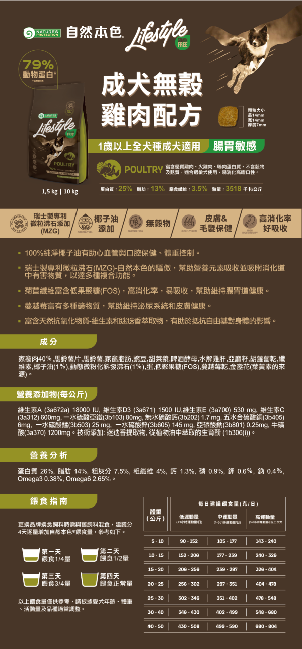 【自然本色】犬飼料 無穀10kg｜幼犬/成犬 鮭魚雞肉羊肉 自然本色,Nature’s Protection,Natures Protection,自然本色狗飼料,自然本色犬糧,LifeStyle犬糧,LifeStyle狗飼料,無穀狗飼料,無穀犬糧,狗飼料10kg,犬糧10kg,幼犬飼料,幼犬無穀飼料,成犬飼料,成犬無穀飼料,鮭魚狗飼料,雞肉狗飼料,羊肉狗飼料,鮭魚磷蝦狗飼料,腸胃敏感狗飼料,低敏狗飼料,迷你顆粒狗飼料,方形顆粒狗飼料,全犬種狗飼料,Mic