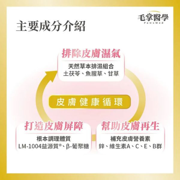 【毛掌醫學】 PawsMed 寵物保健品｜舒緩營養素/狗皮膚排濕舒緩營養素 50g｜犬貓皮膚保健 腸胃益生菌 魚油補充 狗狗皮膚保健,毛掌醫學,PawsMed,狗狗營養品,皮膚排濕,狗狗益生菌,狗狗過敏,狗狗掉毛,狗狗癢,犬用營養補給,皮膚護理補充,狗狗皮膚紅腫,毛髮亮澤營養,寵物皮膚發炎,犬用乳酸菌,犬用維生素E,皮膚營養粉,犬用抗敏營養