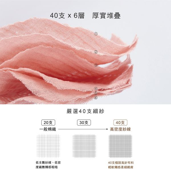 酷咕鴨 KUKU PLUS 六層紗布濕巾 2入｜雲朵紗・新生兒可用・敏感肌清潔 六層紗布濕巾、嬰兒紗布巾、新生兒濕巾、酷咕鴨濕巾、KUKU PLUS、嬰兒洗澡紗布、敏感肌嬰兒清潔