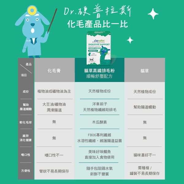 【IN-Plus】 貓咪腸胃保健 貓草高纖排毛粉 18g｜幫助排毛 舒緩腸胃 提升消化健康 IN PLUS 貓咪排毛粉

貓咪腸胃保健品

貓咪毛球保健

貓草高纖粉

貓咪消化保健食品

貓咪排毛球推薦

IN PLUS 貓咪保健品

貓咪腸胃調理

貓咪嘔吐改善

高纖維貓咪營養品