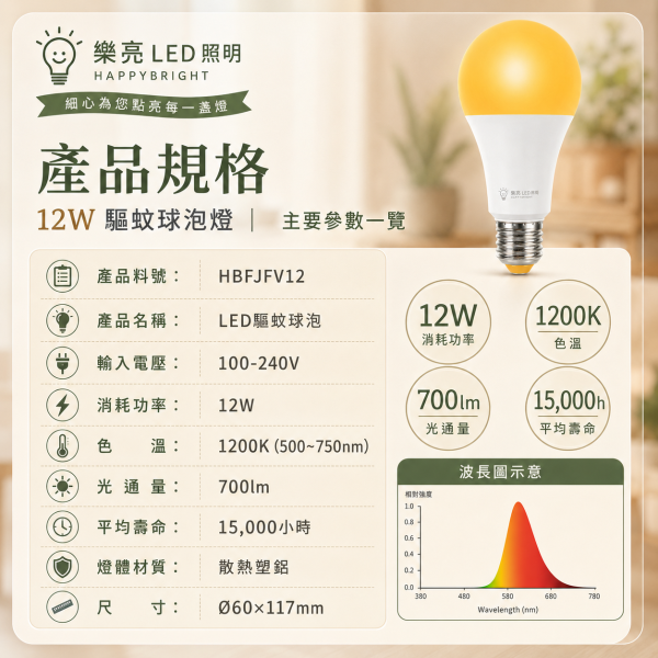 樂亮 LED驅蚊燈泡 12W E27燈頭 戶外陽台燈 防蚊驅蚊燈泡 非照明用 led燈泡 驅蚊燈 樂亮LED燈泡, 冰棒燈, 驅蚊燈泡, E14燈頭, E27燈泡, CNS認證燈泡, 小夜燈燈泡, 黃光驅蚊燈, 節能LED燈泡, 無藍光燈具, 小瓦數LED燈, 居家照明燈泡, 書桌燈泡, 床頭燈燈泡, 室內用燈泡, 戶外驅蚊燈, 台灣製燈泡, LED冰棒燈, 驅蚊LED燈泡, LED黃光燈泡