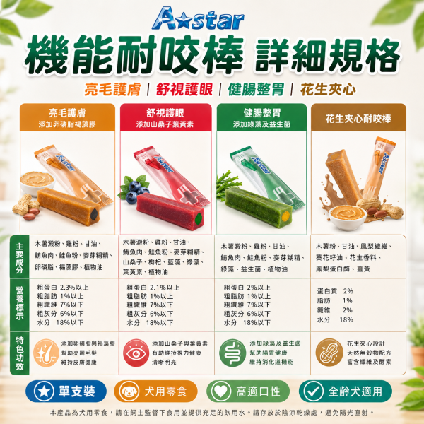 【A star】MV星型螺旋潔牙棒40g｜狗狗潔牙零食・耐咬磨牙棒｜亮毛護膚／健腸整胃／舒視護眼 狗狗潔牙棒推薦
耐咬狗潔牙棒
小型犬潔牙棒
成犬潔牙零食
狗口腔清潔零食
狗狗磨牙潔牙零食
機能型狗零食
亮毛護膚狗零食
健腸整胃狗零食
護眼狗零食
螺旋潔牙棒
星型潔牙棒
狗零食40g
單支裝潔牙棒