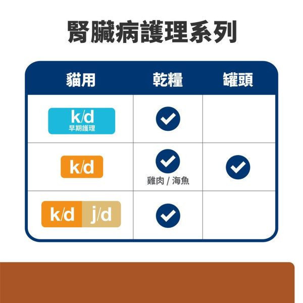 Hill’s 希爾思 處方貓飼料 k/d + j/d 腎臟病護理＋關節活動力 6.35磅｜腎臟保健｜行動力支持｜獸醫推薦 Hill’s 希爾思 k/d + j/d

希爾思 處方貓飼料

貓 k/d j/d

貓 腎臟 關節 飼料

貓 腎臟病 處方

貓 關節 活動力 營養

Hill’s Prescription Diet k/d j/d Cat

獸醫推薦 貓用處方飼料