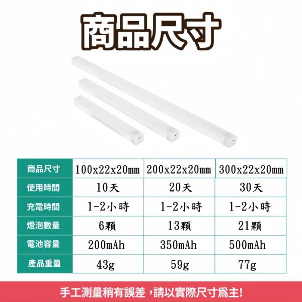 LED磁吸感應燈 