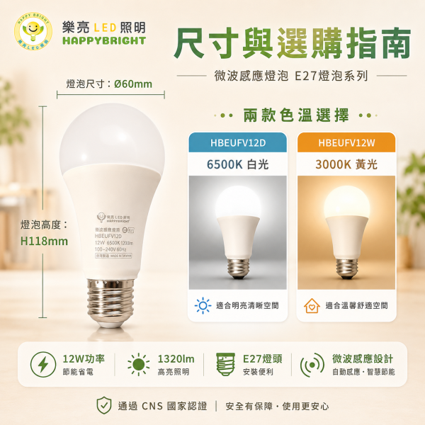認證通過 樂亮 LED 微波感應燈泡 12W E27燈泡 全天候 感應燈 LED燈泡 微波感應 燈泡 12W感應燈泡,6500K白光 感應燈泡, 微波感應燈泡, 樂亮LED燈泡, 人體感應燈泡, 自動開關燈泡, E27感應燈泡, LED感應燈泡, 12W感應燈泡, 樓梯感應燈, 走廊燈泡, 玄關感應燈, 陽台燈具, 無藍光LED燈, CNS認證燈泡, 台灣製LED燈, 節能感應燈泡, 燈泡會自動亮, 感應開關燈, 居家照明燈泡, 防盜燈泡