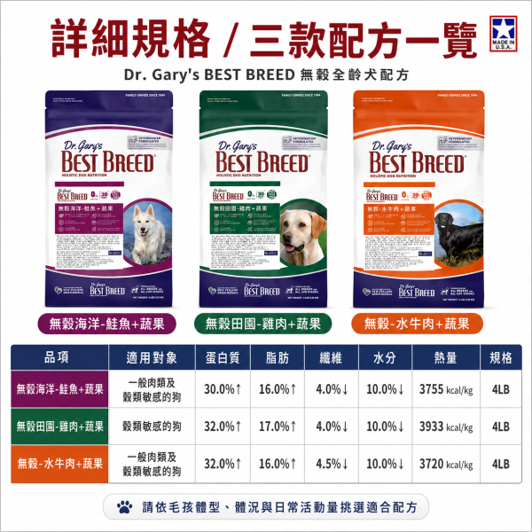 【Dr. Gary's 格瑞醫生】無穀低敏全犬糧4LB｜田園雞肉／水牛肉／海洋鮭魚＋蔬果｜全犬種狗飼料 Dr. Gary's無穀低敏犬糧4LB
格瑞醫生無穀狗糧
格瑞醫生雞肉狗糧
格瑞醫生鮭魚狗糧
水牛肉狗飼料推薦
全犬種無穀狗糧推薦