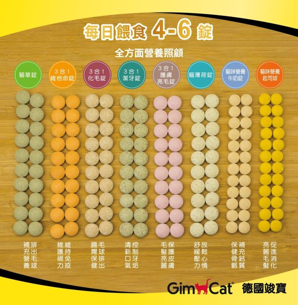 【德國竣寶 】GIMPET 三合一護膚亮毛錠 40g｜貓毛髮保健補充 維生素B群 皮膚亮澤 抗掉毛營養錠 GIMPET,GimCat,德國竣寶,竣寶護膚亮毛錠,貓毛髮保健,貓掉毛,貓皮膚乾癢,貓亮毛,貓皮膚保健,貓維生素B群,毛髮營養錠,竣寶三合一護膚亮毛錠,貓毛髮營養補充